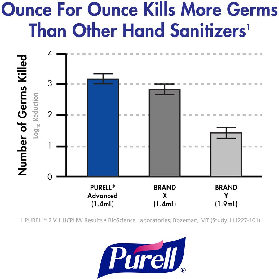 PURELL® Hand Sanitizer Foam Refill - 1.27 quart - Hand, Skin - Clear - Fragrance-free, Dye-free - 2 / Carton