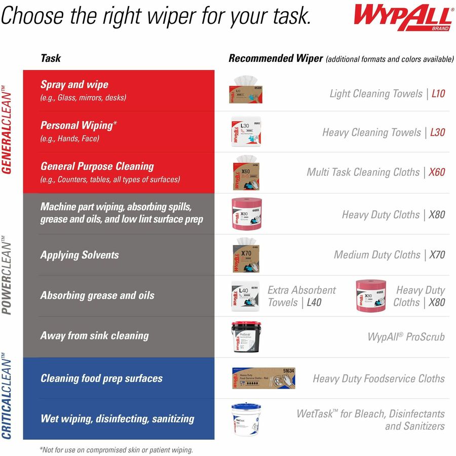 Wypall PowerClean L40 Extra Absorbent Towels - Right