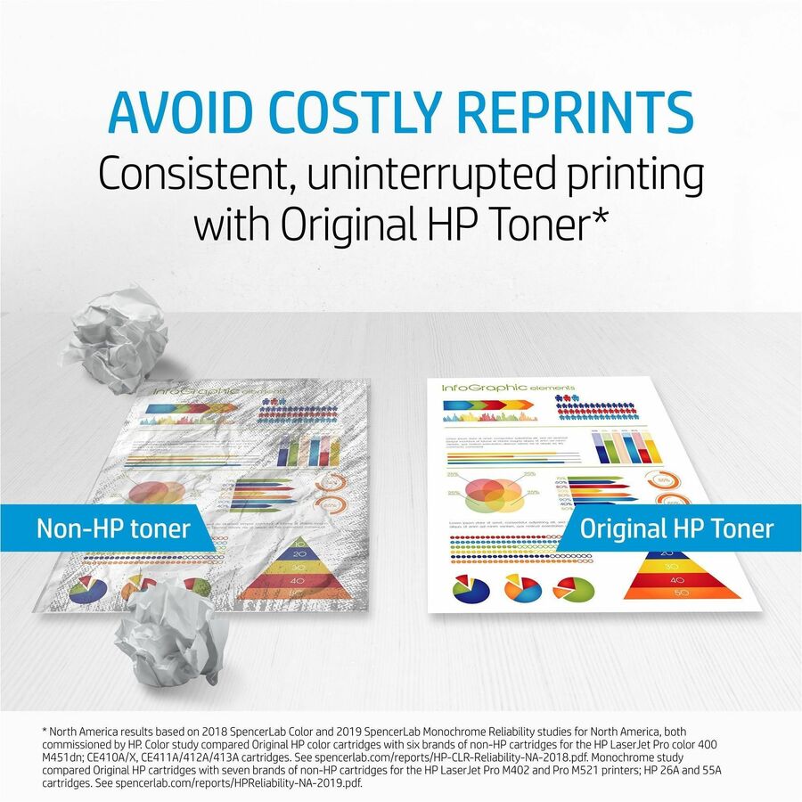 HP 128A (CF371AM) Original Laser Toner Cartridge - Tri-pack - Cyan, Magenta, Yellow - 1 Carton - Alternate-Image4
