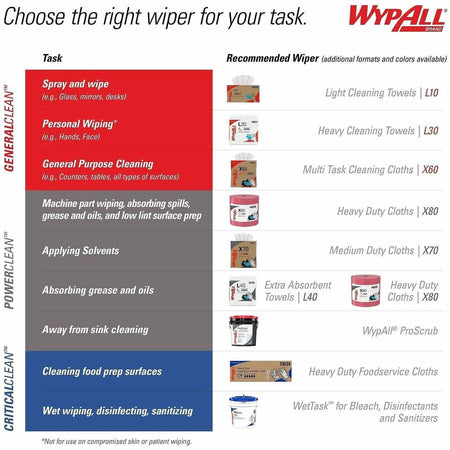 Wypall PowerClean X70 Medium Duty Cloths - Pop-Up Box - Alternate-Image8
