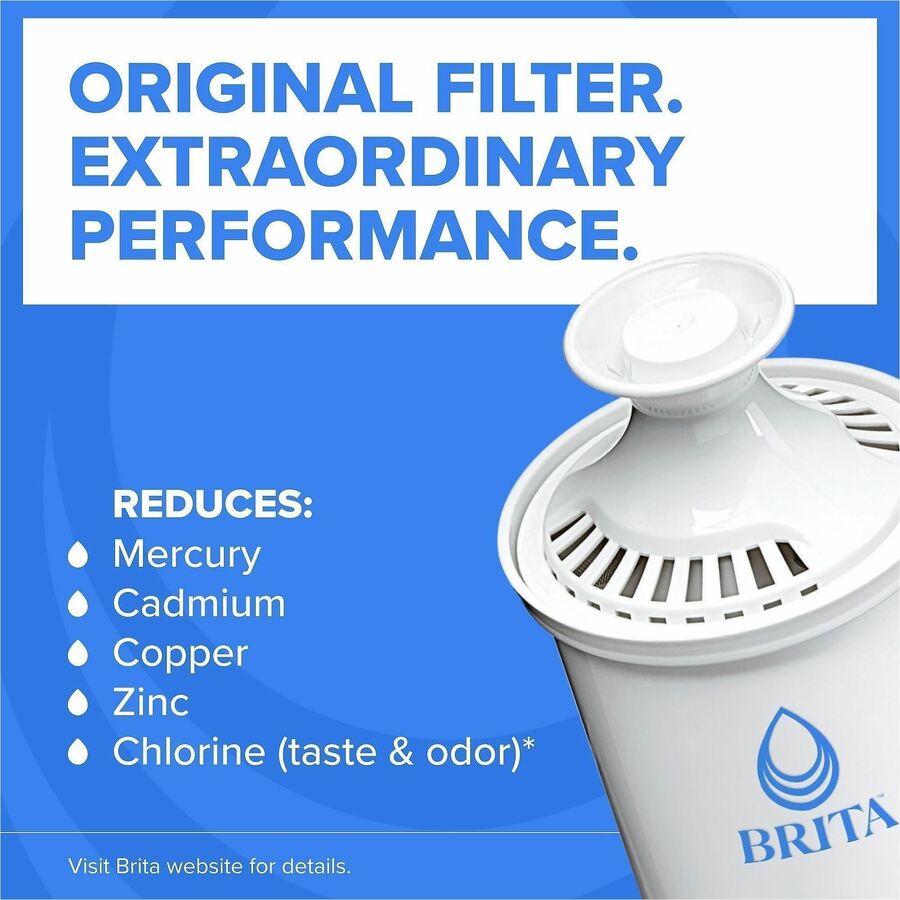 Brita Replacement Water Filter for Pitchers - Alternate-Image3