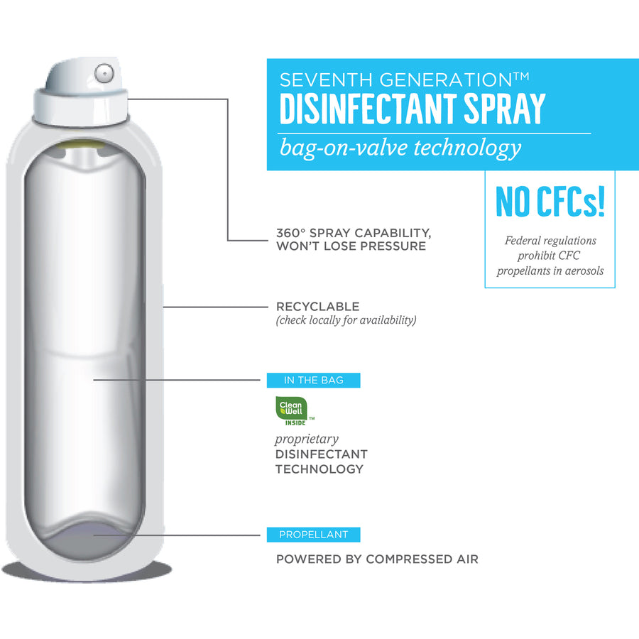 Seventh Generation Disinfectant Cleaner - For Day Care - 13.9 fl oz (0.4 quart) - Eucalyptus Spearmint & Thyme Scent - Non-flammable, Rinse-free, Antibacterial, Disinfectant - Clear - 8 / Carton