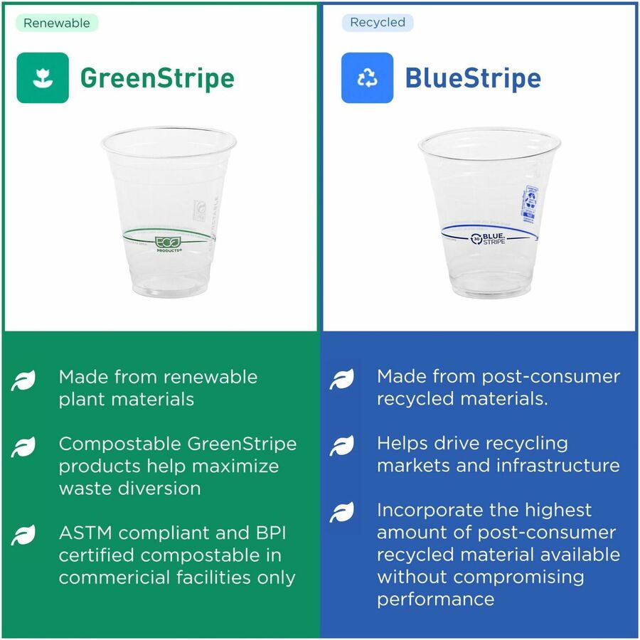 Eco-Products 12 oz GreenStripe Cold Cups - Left