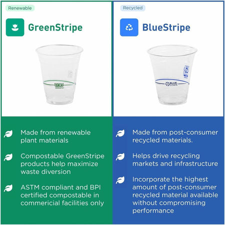 Eco-Products 12 oz GreenStripe Cold Cups - Left