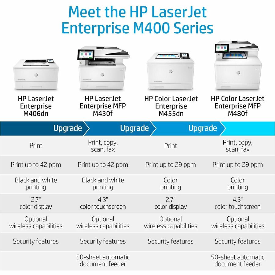 HP LaserJet Enterprise M406dn Desktop Laser Printer - Monochrome - Alternate-Image5