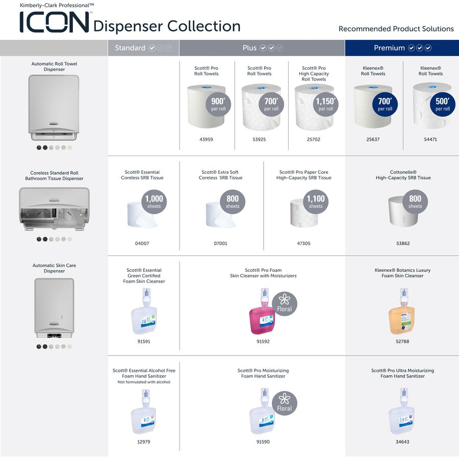 Kimberly-Clark Professional ICON Electronic Skin Care Dispenser Faceplate - 10" x 7" x 1.5"