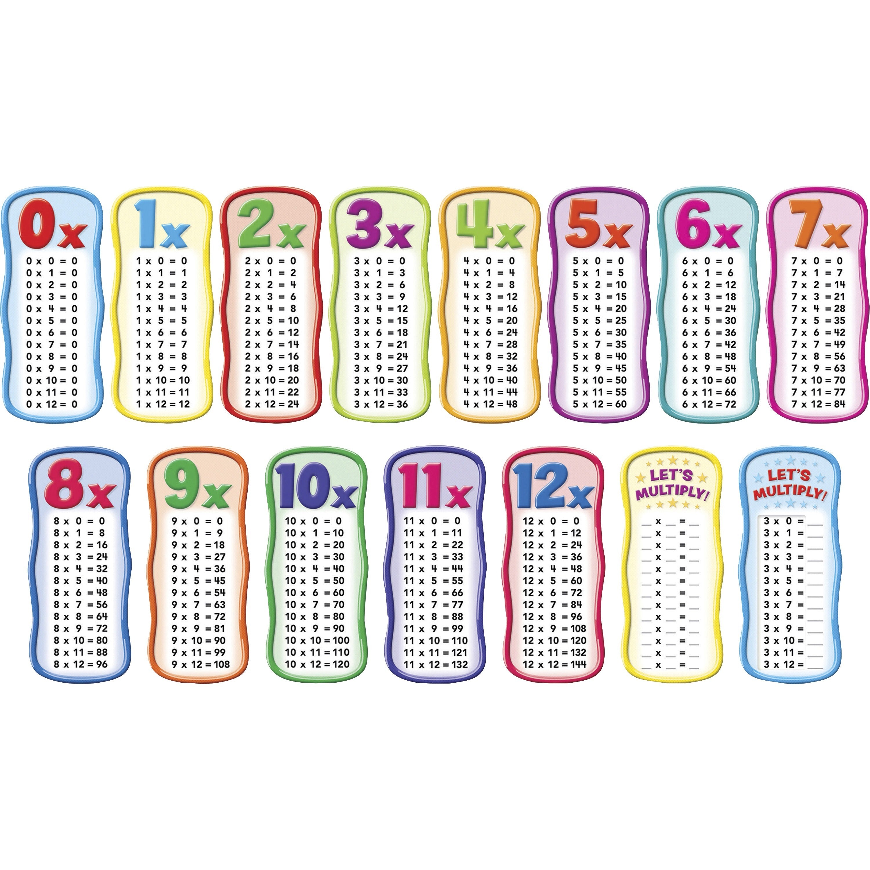 Scholastic Times Table Bulletin Board - Skill Learning: Multiplication - 1 Set