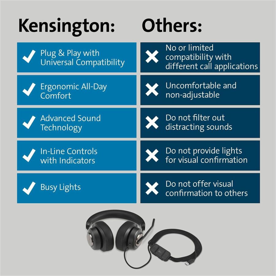 Kensington H2000 USB-C Over-Ear Headset - Stereo - USB Type C - Wired - Over-the-ear - Binaural - Circumaural - 6 ft Cable - Noise Cancelling Microphone - Noise Canceling - Black