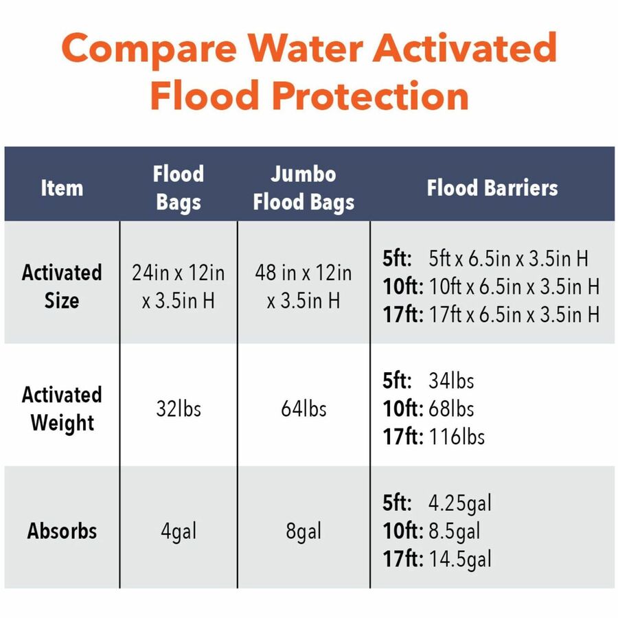 Quick Dam Flood Barriers - Alternate-Image1