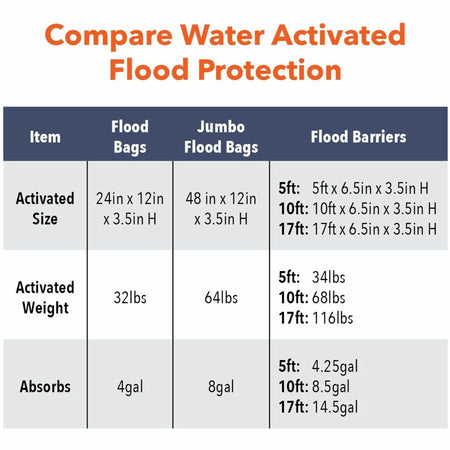 Quick Dam Flood Barriers - Alternate-Image1