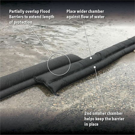 Quick Dam Flood Barriers - Alternate-Image5