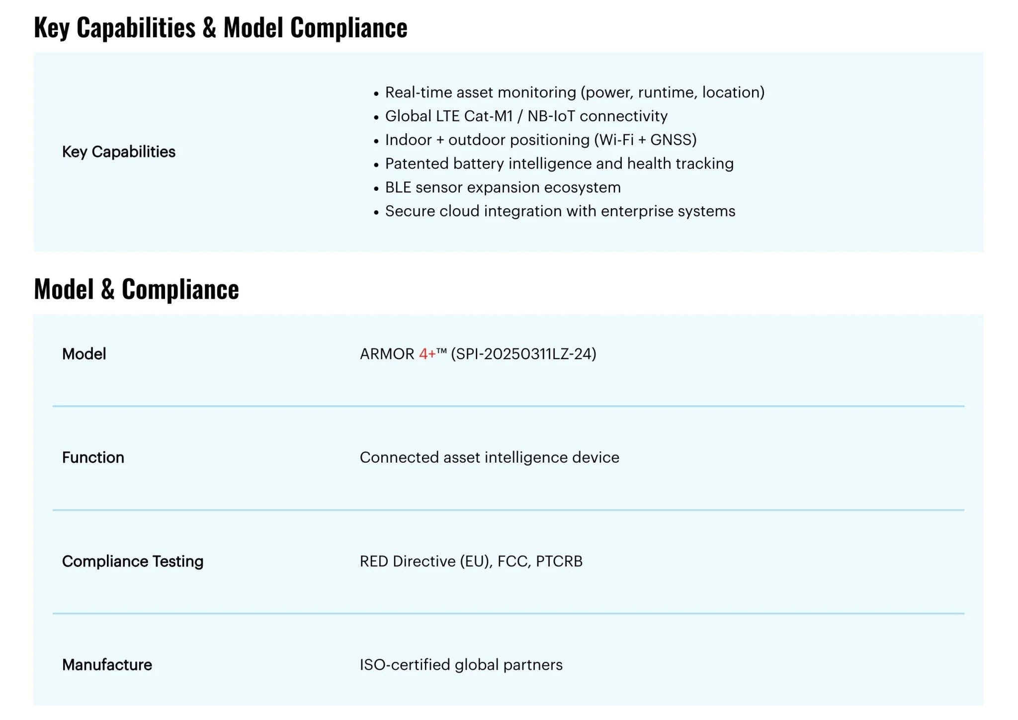 ARMOR 4+™ Connected Asset Monitor, Rugged IoT Power & Runtime Tracker with Global LTE/NB-IoT (6–90 V DC)