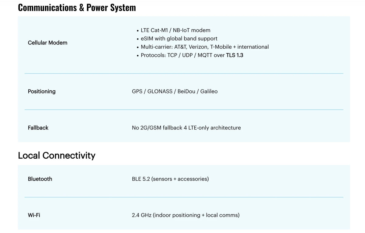 ARMOR 4+™ Connected Asset Monitor, Rugged IoT Power & Runtime Tracker with Global LTE/NB-IoT (6–90 V DC)