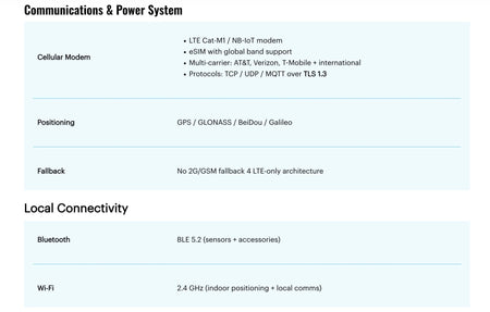 ARMOR 4+™ Connected Asset Monitor, Rugged IoT Power & Runtime Tracker with Global LTE/NB-IoT (6–90 V DC)