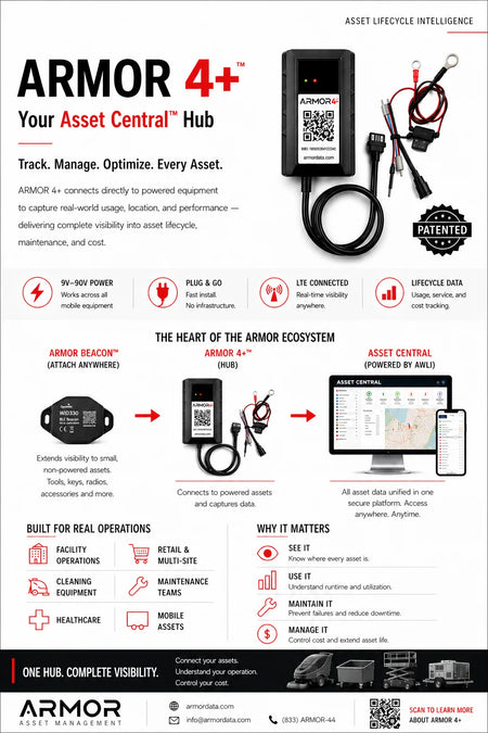 ARMOR 4™ Connected Asset Monitor, Rugged IoT Power & Runtime Tracker with Global LTE/NB-IoT (6–90 V DC)