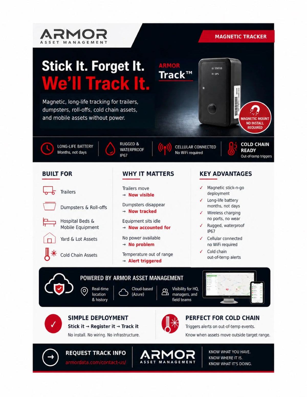 ARMOR Track™ (GL521MG) - Armor Asset Management