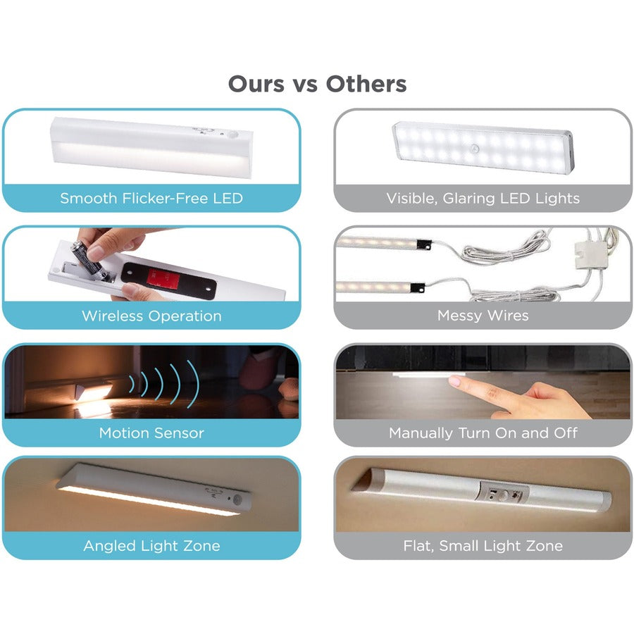 BLACK+DECKER Battery Operated Under Cabinet Light Kit - Alternate-Image4