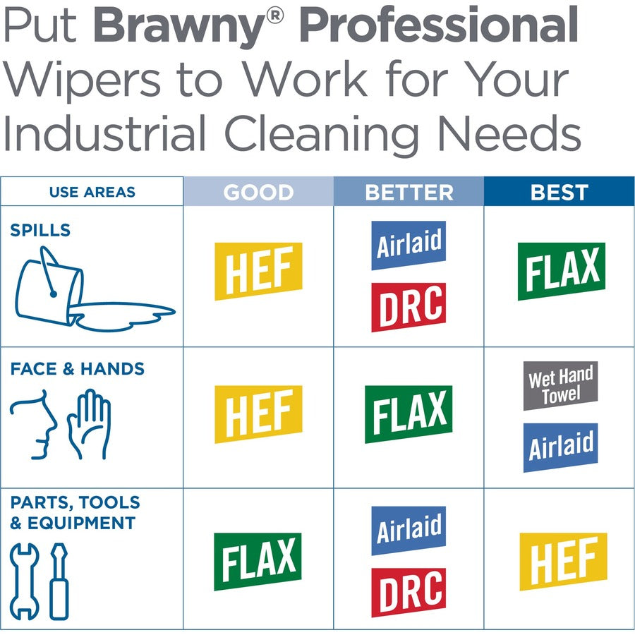 Brawny&reg; Professional H700 Disposable Cleaning Towels - Alternate-Image5