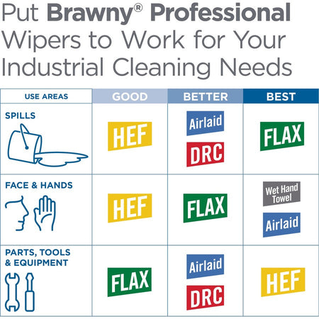 Brawny&reg; Professional H700 Disposable Cleaning Towels - Alternate-Image5