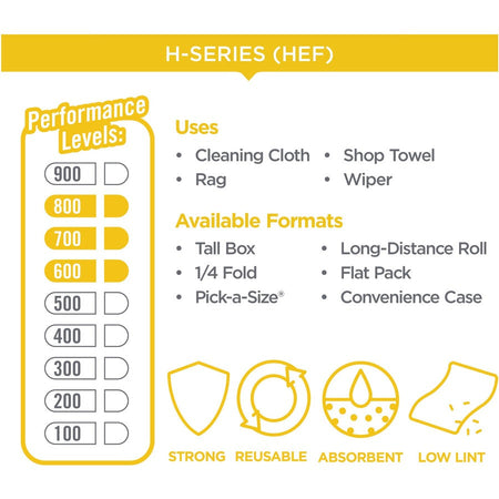 Brawny&reg; Professional H700 Disposable Cleaning Towels - Alternate-Image1