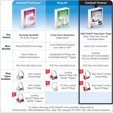 Cardinal EasyOpen ClearVue Locking Round Ring Binder - Alternate-Image4