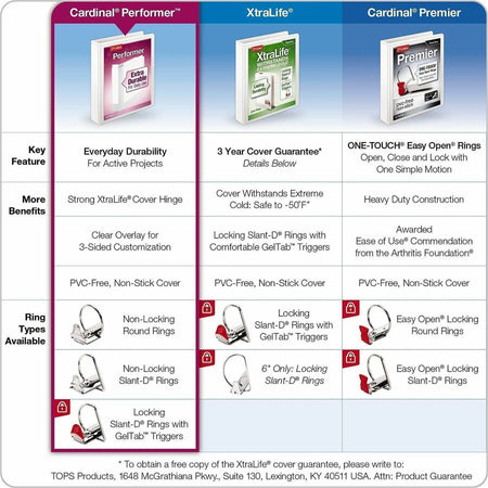 Cardinal® Performer ClearVue 5" Slant-D Binder - Alternate-Image4
