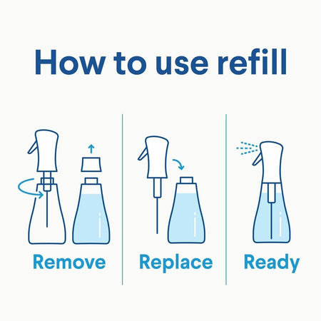 Clorox Disinfecting, Sanitizing & Antibacterial Mist Refill - Alternate-Image1