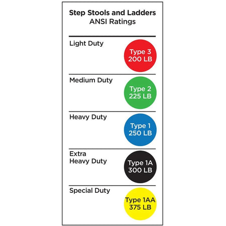 Cosco Steel 2-Step Folding Step Stool - 300 lb Capacity - Gray - Ladders & Stools