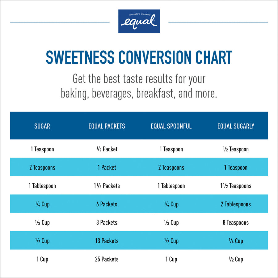 Equal Zero Calorie Original Sweetener Packets - 0.035 oz (1 g) - Artificial - 500 / Box - Condiments