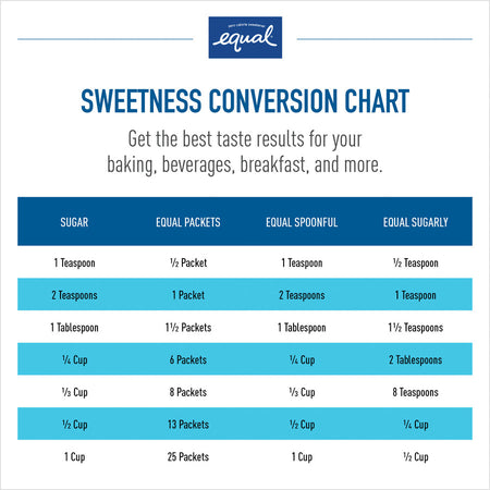 Equal Zero Calorie Original Sweetener Packets - 0.035 oz (1 g) - Artificial - 500 / Box - Condiments