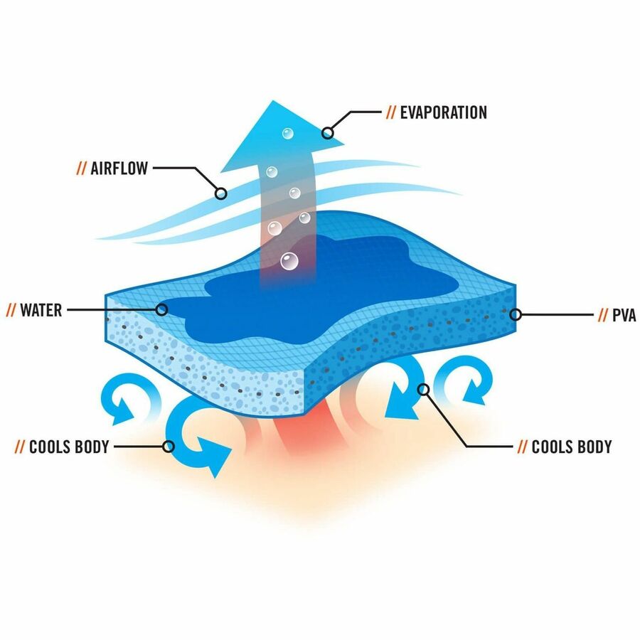Ergodyne 6603 Evaporative Cooling Band Towel - PVA - Alternate-Image6