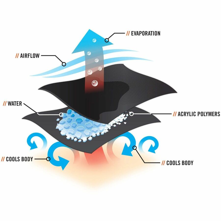 Ergodyne Chill-Its 6710 Evaporative Cooling Hat - Alternate-Image1