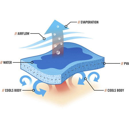 Ergodyne Evaporative Cooling Towel - Alternate-Image5