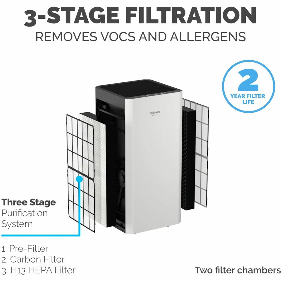 Fellowes AeraMax SV Air Purifier - Alternate-Image4
