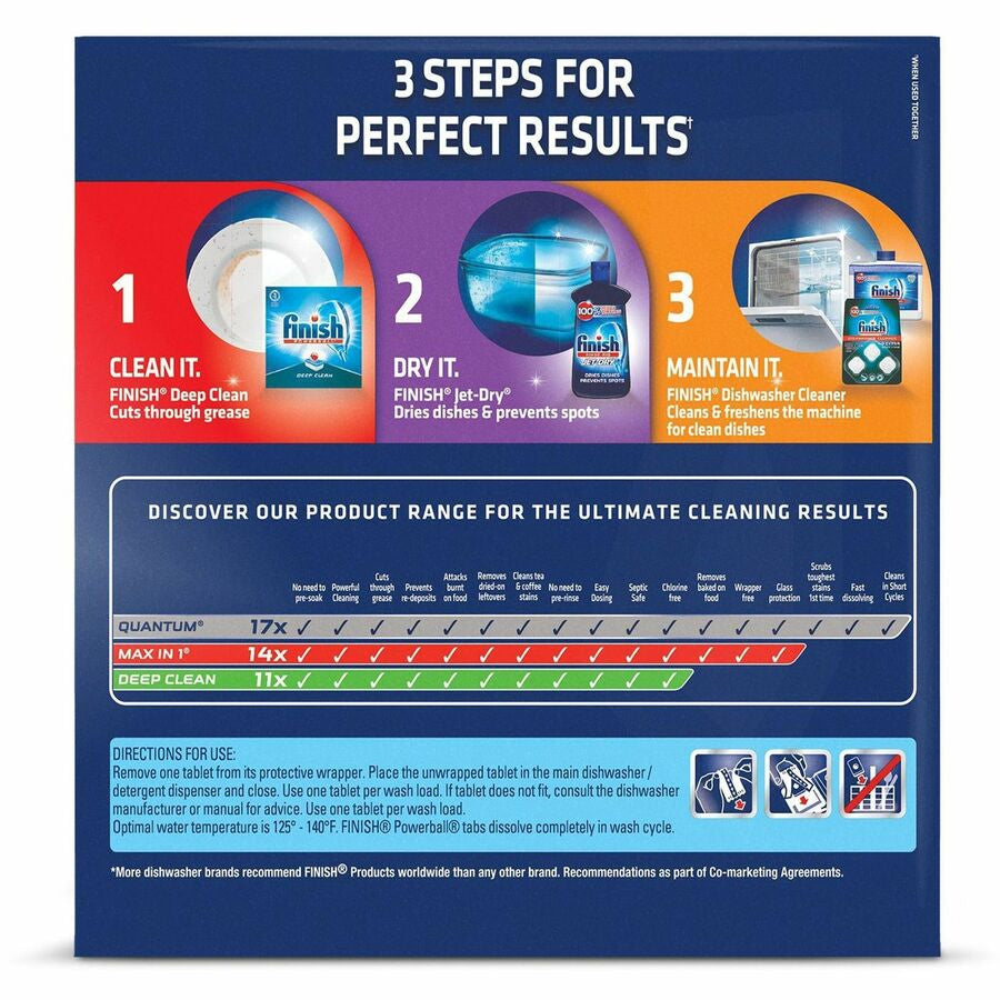 Finish Powerball Dishwasher Tabs - Rear