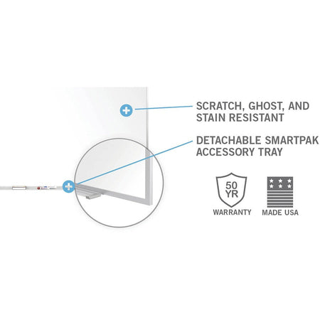 Ghent 5'H Projection Porcelain Whiteboard - Alternate-Image2