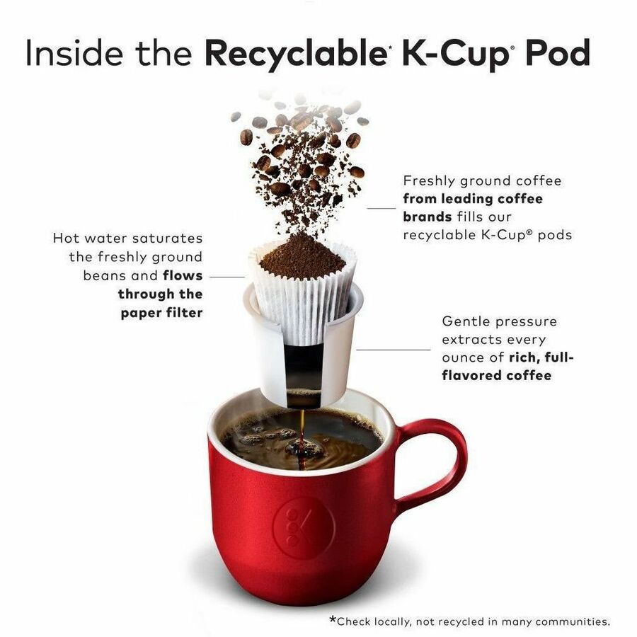 Green Mountain Coffee Roasters® K-Cup Pod Sumatra Reserve Keurig Single-Serve pods Dark Roast 24 Count