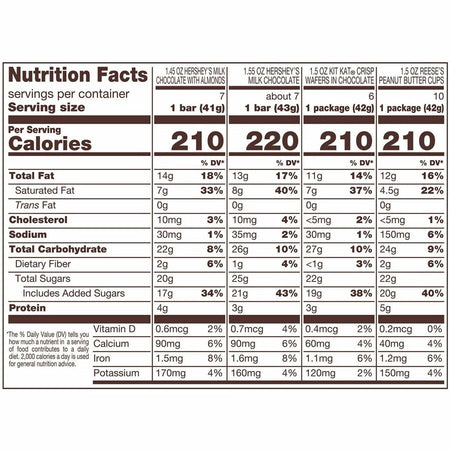 Hershey Chocolate Assortment - Right