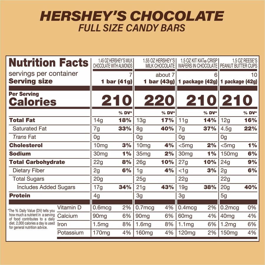 Hershey Chocolate Assortment - Bottom