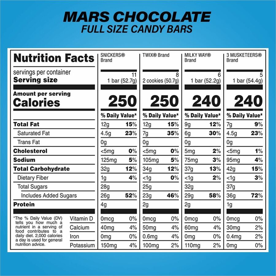 Hershey Chocolate Assortment - Right
