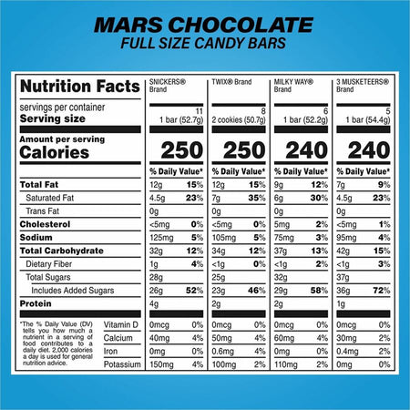 Hershey Chocolate Assortment - Right