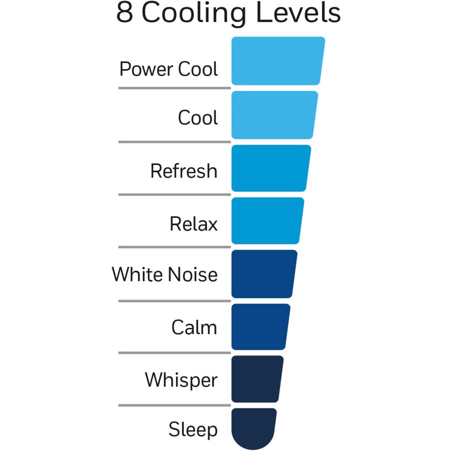 Honeywell QuietSet Tower Fan - Alternate-Image1