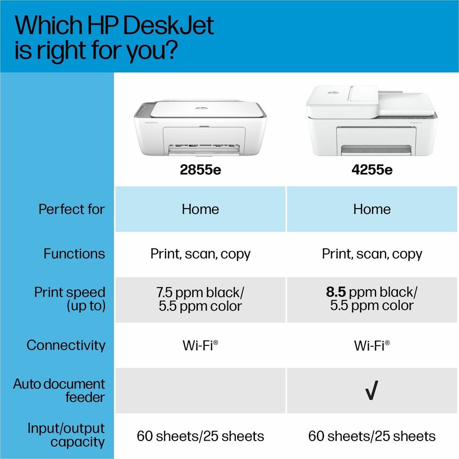 HP Deskjet 4255e Wireless Inkjet Multifunction Printer - Color - White - Alternate-Image1