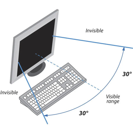 Kantek Secure-View 32’’ Widescreen Privacy Filter: Anti-glare PET Film - Screen Filters & Protectors