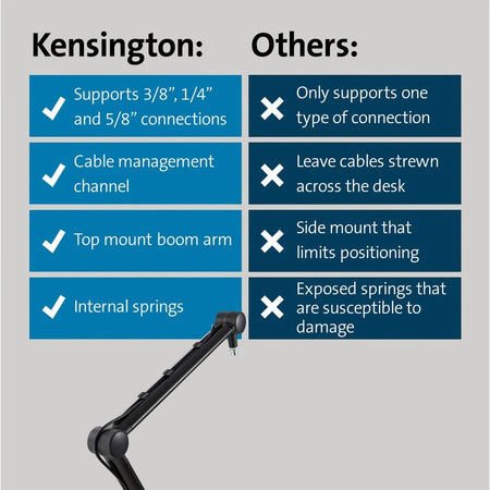 Kensington A1020 Mounting Arm: Versatile Support for Devices - Black - Electronic Accessories