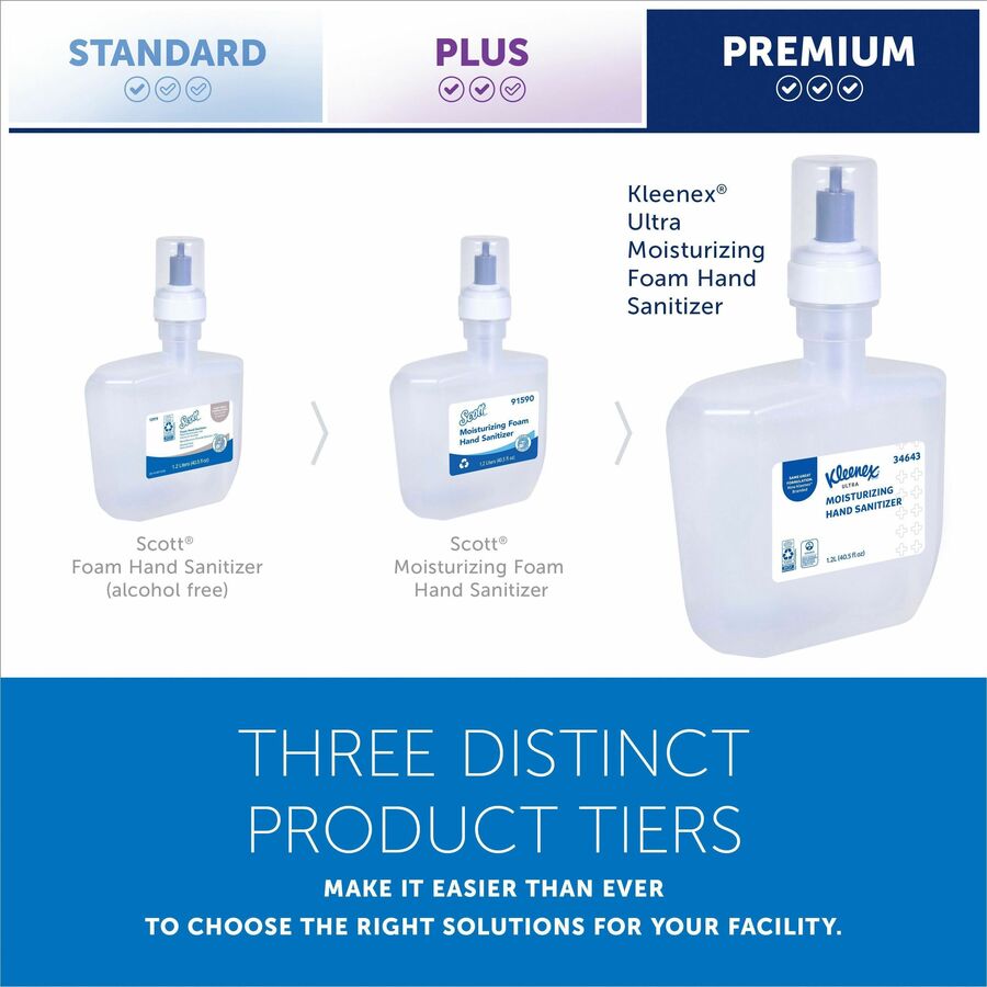 Kleenex Ultra Hand Sanitizer Foam - Alternate-Image9