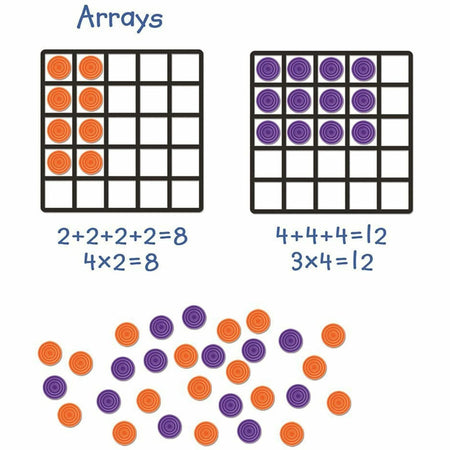 Learning Resources Magnetic Array Set: Multiplication & Addition Practice Kit - Shapes Strips