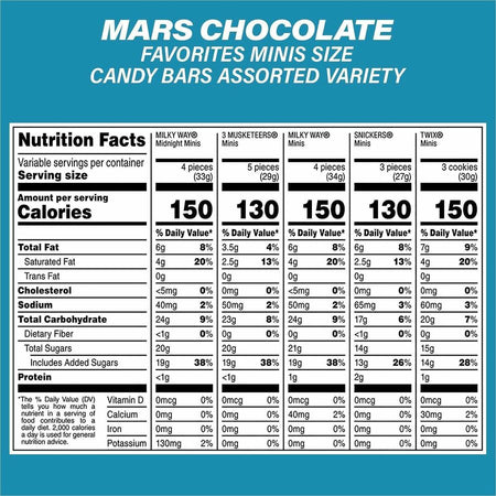 Mars Promises Chocolate Variety Mix - Alternate-Image4