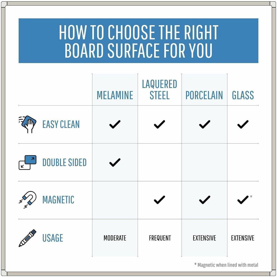 MasterVision Ayda Steel Dry Erase Board - Alternate-Image2