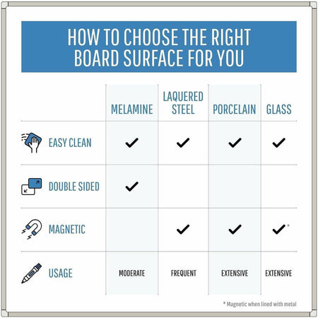 MasterVision Ayda Steel Dry Erase Board - Alternate-Image2